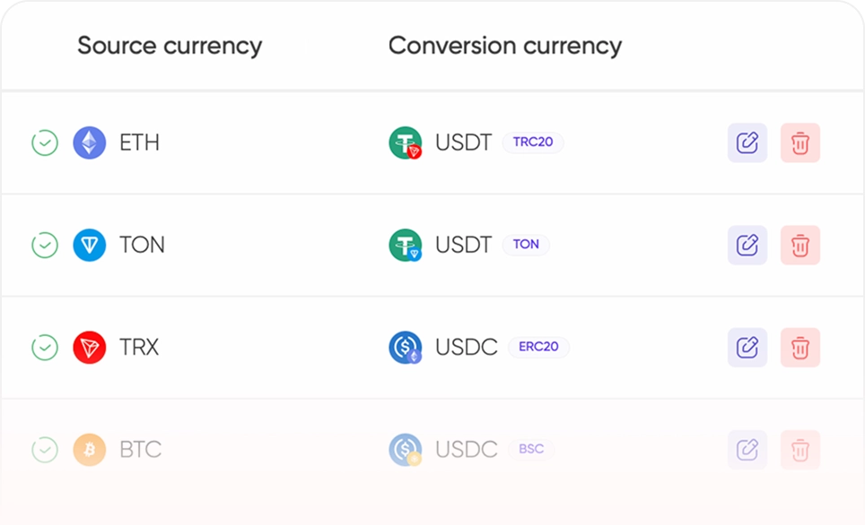 Cryptocurrency volatility protection
